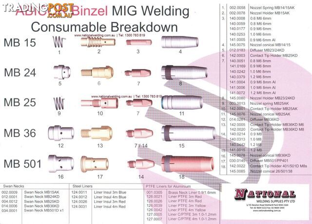 Binzel Steel Red Liner 5m Dia 124.0035 - photo 3 of 3