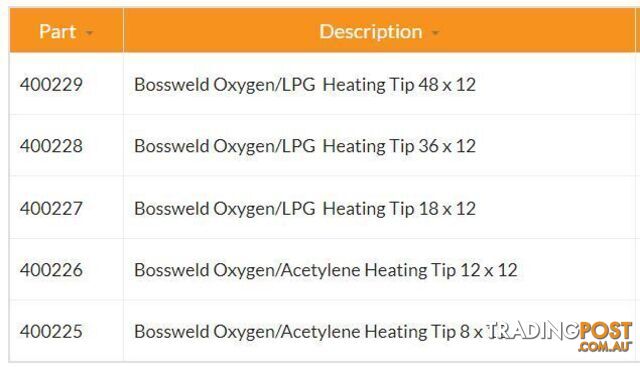 Superheating Oxygen/Acetylene Nozzle 12 X 12 400226 - photo 2 of 2