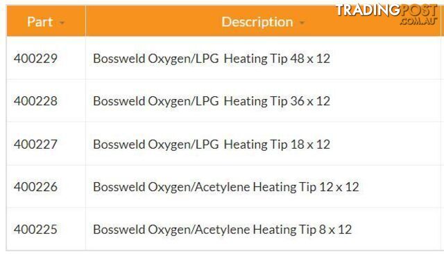 Superheating Tips Oxygen/LPG 36 x 12 400228 - photo 2 of 2