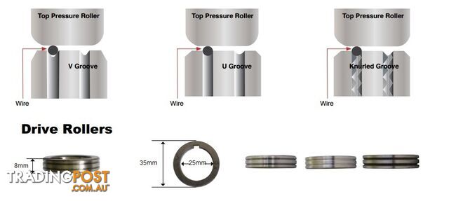 Feed Roller 35mm OD 25mm ID Unimig FR35-25