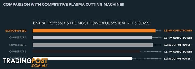 Plasma Cutter 55SD With 8 Metre Mechanized Torch Ex-Trafire EX55SD-M8M