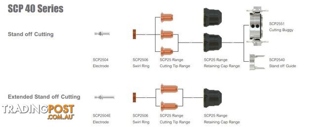 Swirl Rings To Suit Sure Cut P40 Torch WIA SCP2506