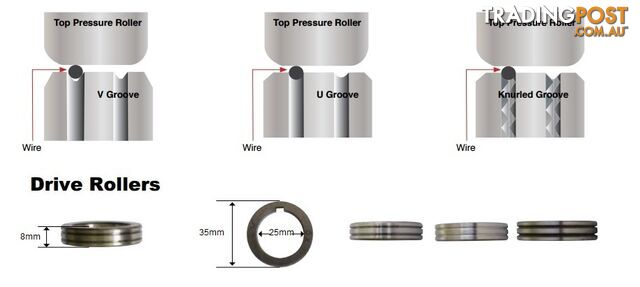 Feed Roller 35mm OD 25mm ID Unimig FR35-25