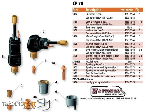 Cebora CP70 Plasma Torch