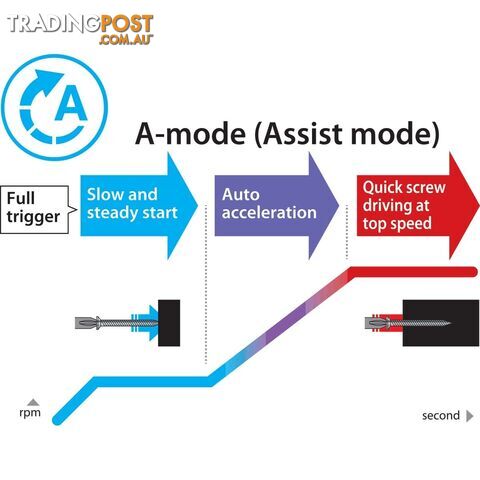 18V Mobile Brushless 4-Stage Impact Driver Skin Only Makita DTD170Z - photo 4 of 11