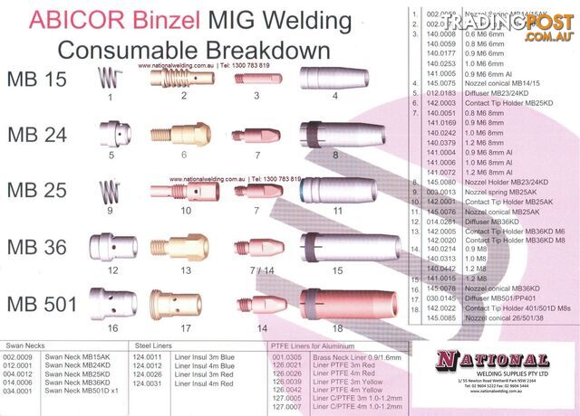 Binzel Steel Red Liner 5m Dia 124.0035