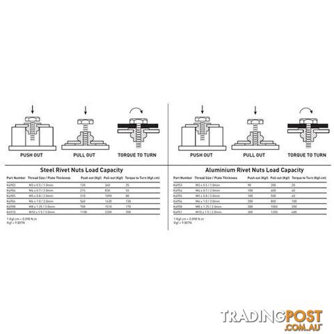 Rivet Nut Insert M3 (Aluminium) - 20 Pack Kincrome K4903 - photo 2 of 2