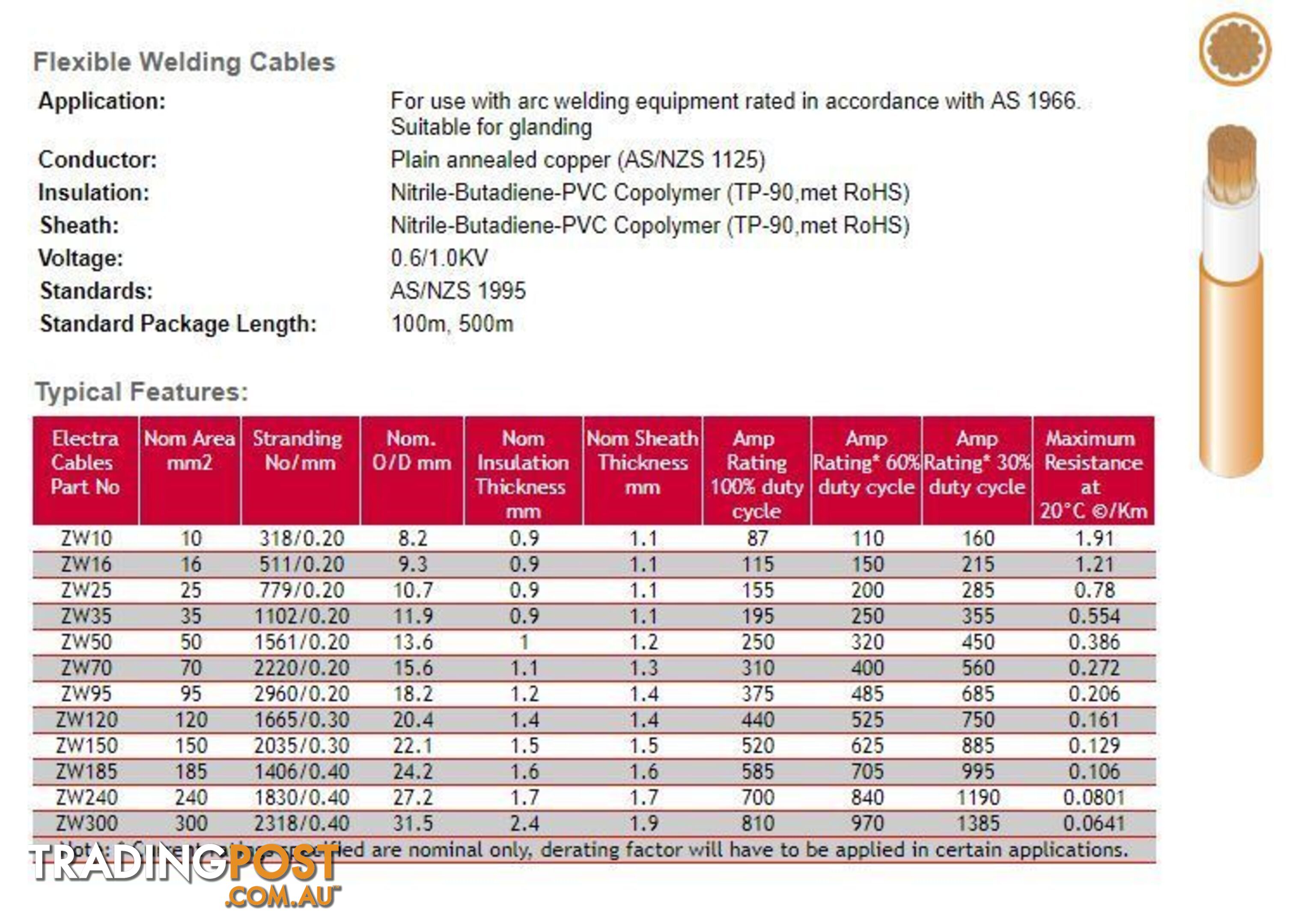 25 mm Sq Welding Cable