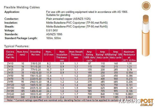 25 mm Sq Welding Cable