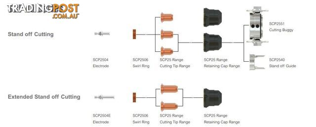 Safety Trigger For Sure Cut P40 Torch Pack of 5 WIA SCP2504