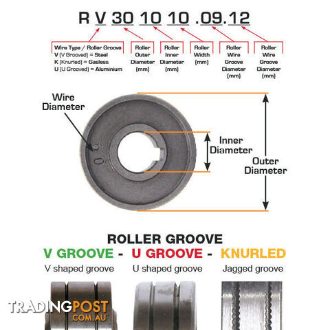 Driver Roller 1.2/1.6mm Knurled 37 x 18.9 x 12mm Bossweld RK371912.12.16 - photo 2 of 2