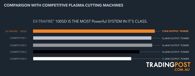 Plasma Cutter 100SD With 15 Metres Mechanized Torch Ex-Trafire EX100SD-M15M - photo 5 of 6