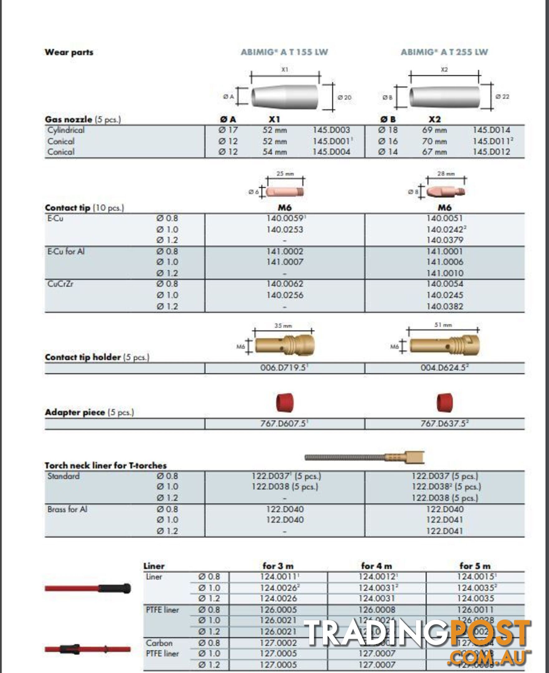 ABIMIGÂ® AT 255 LW Welding Torch 3 Meters With Aluminium KIT 004.D850.1AL