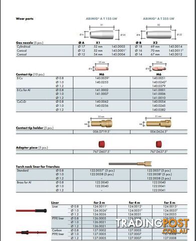 ABIMIGÂ® AT 255 LW Welding Torch 3 Meters With Aluminium KIT 004.D850.1AL