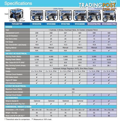 Westinghouse WHXC8500E PRO Generator - photo 4 of 5