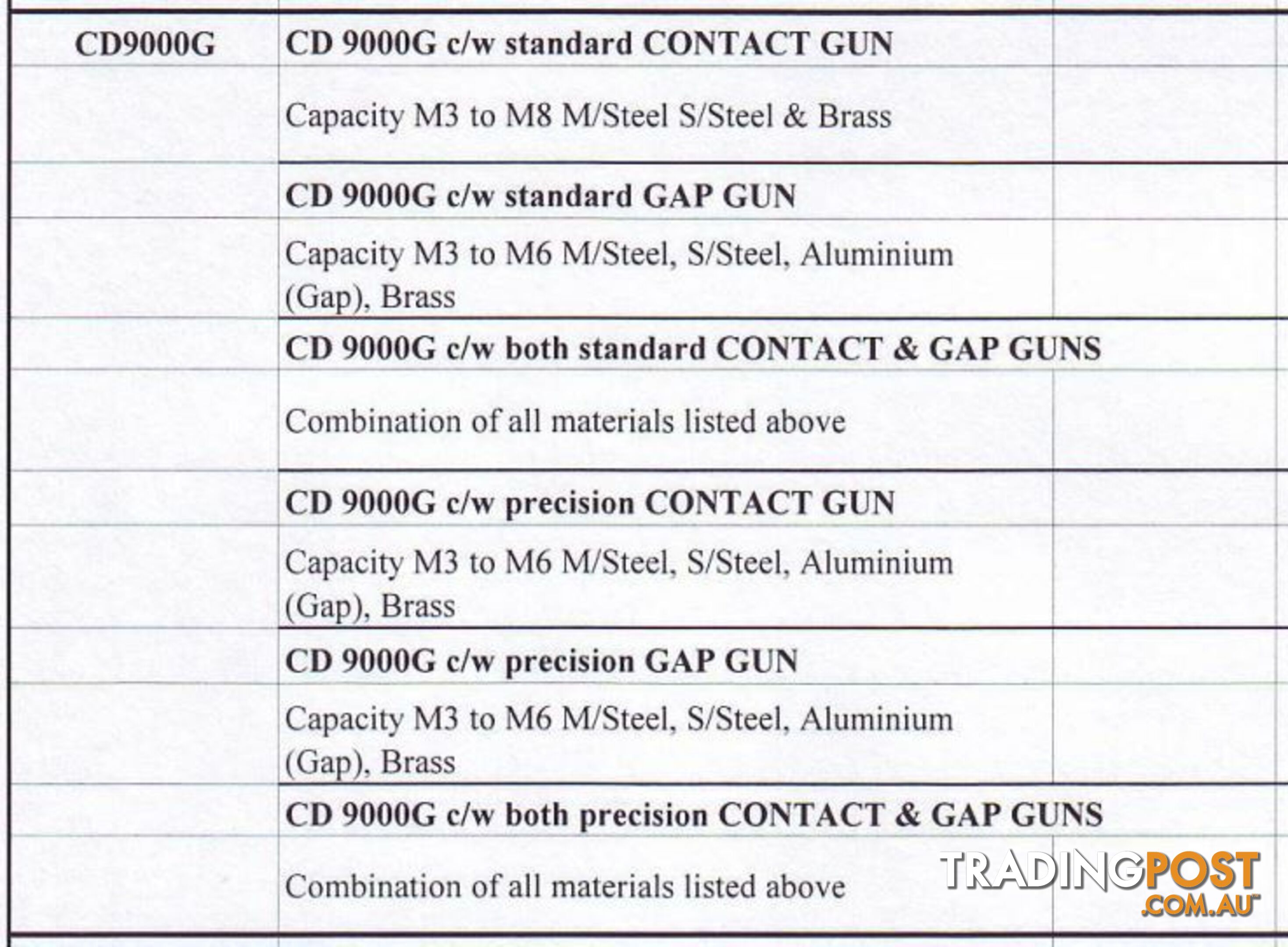 Capacitor Discharge Stud Welder For M3 to M10 Studs CD9000G with Contact Gun