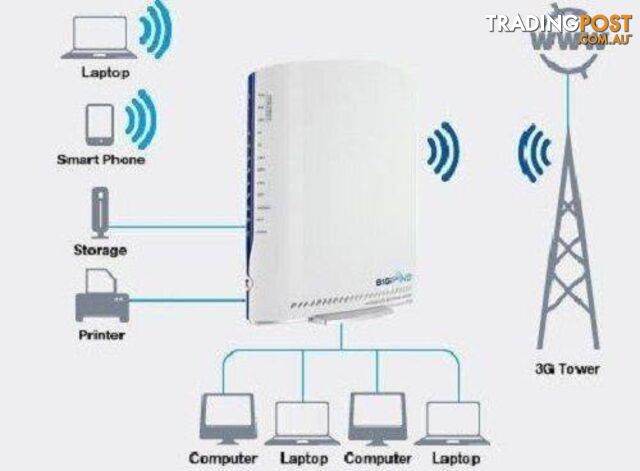 Nectomm 3G21WB BigPond Elite Gateway Wireless Modem Router Telstr