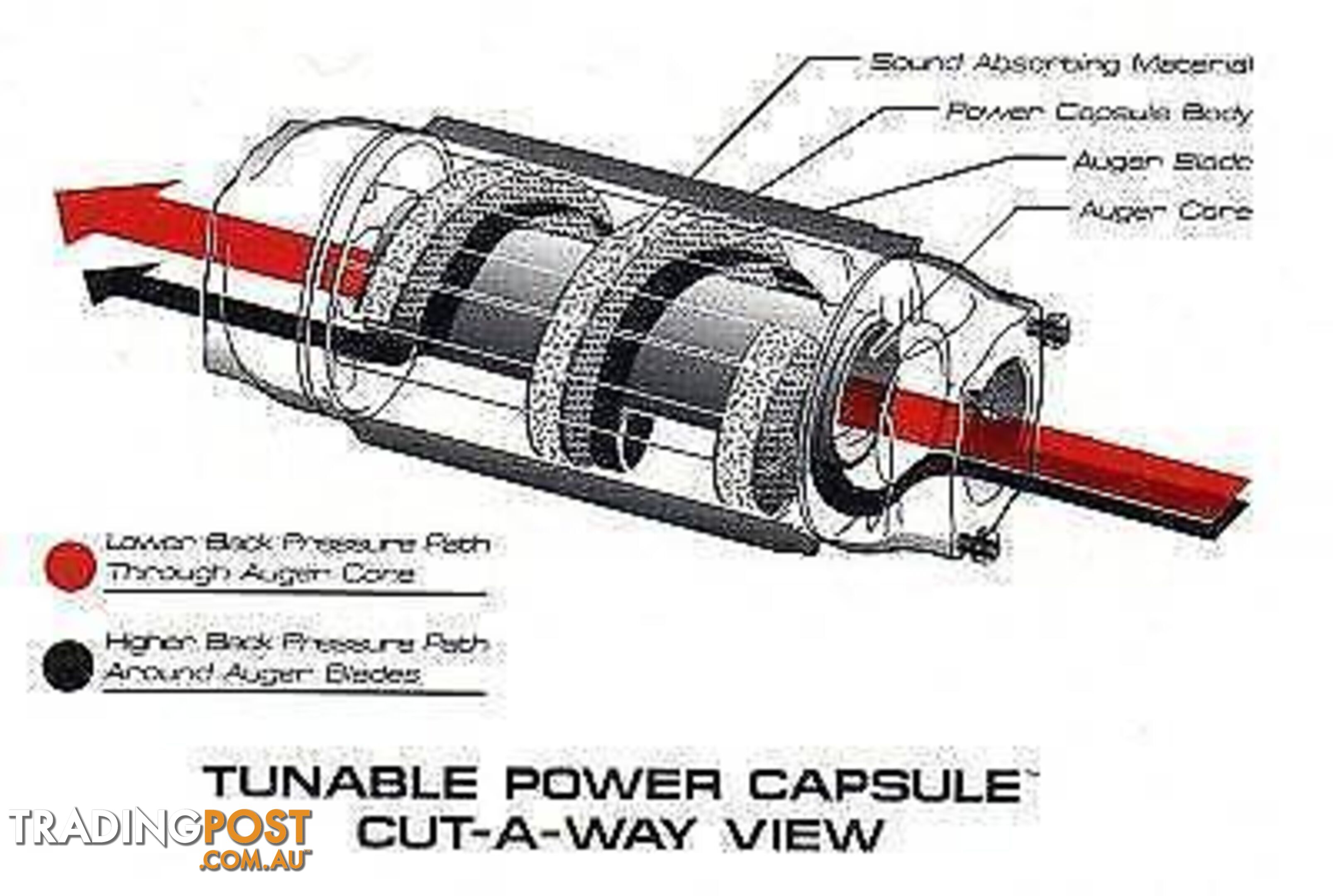 2X POWER EFFECTS TURNABLE POWER CAPSULE EXHAUSTS 3 INCH BORE