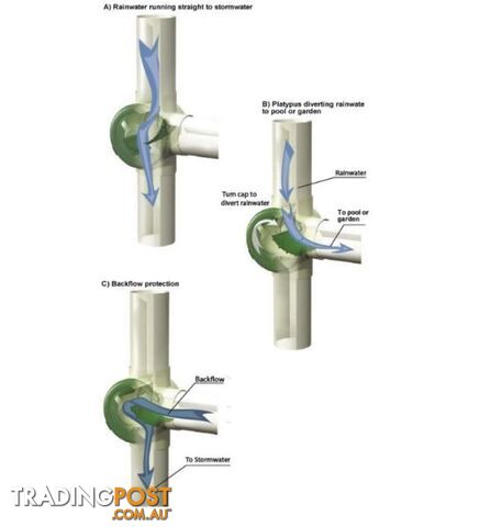 Platypus 90mm Water Pipe Stormwater Greywater Rainwater Diverters - photo 4 of 4