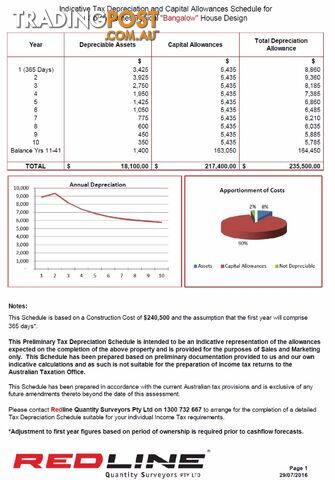  Stage 5 Scenic Rise Estate Beaudesert, QLD 4285