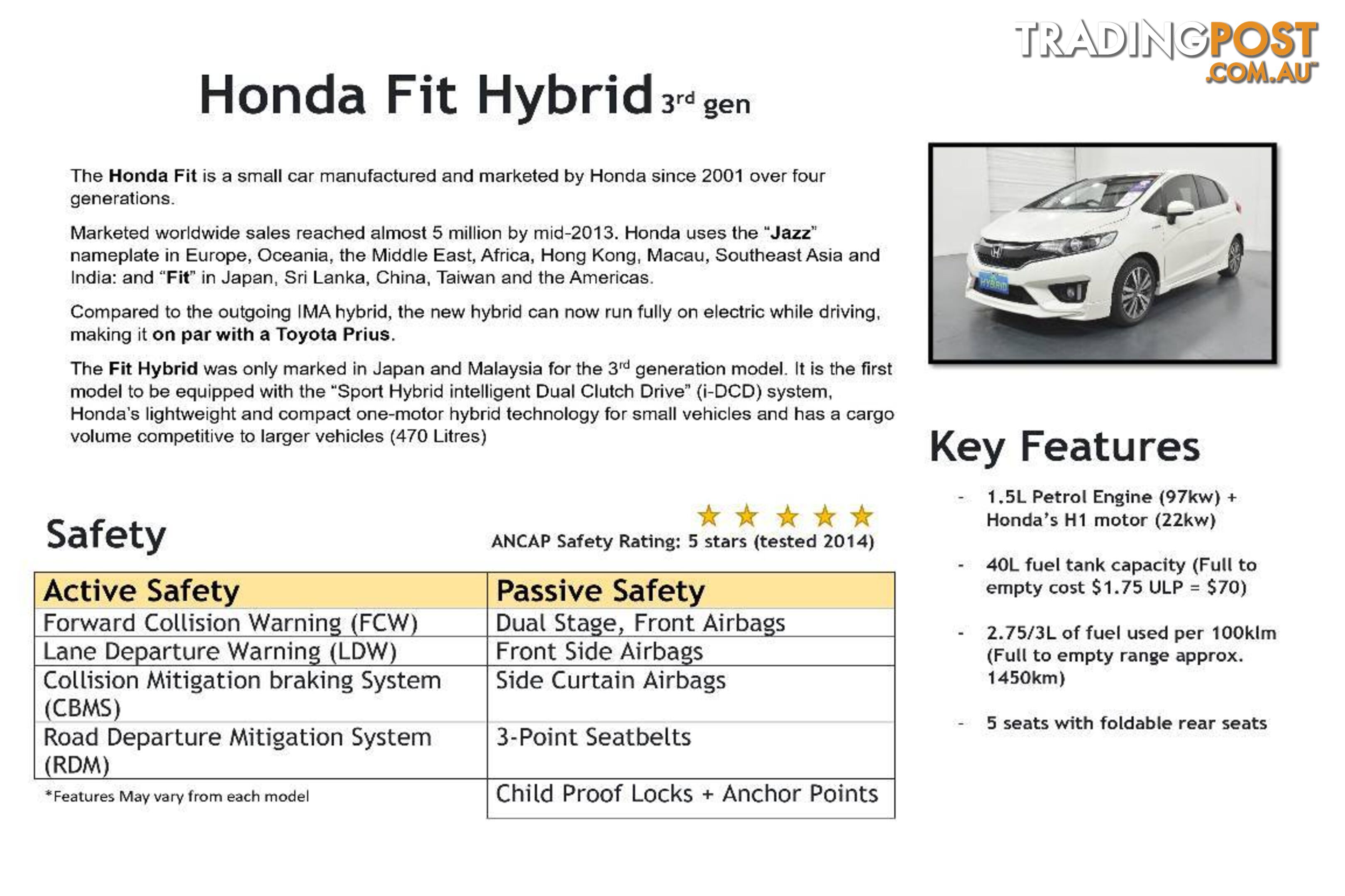 2015 HONDA FIT 1.5L HYBRID 5 SEATER Other HATCHBACK